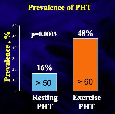 Prevalence of pulmonary hypertension at rest and at exercise in asymptomatic