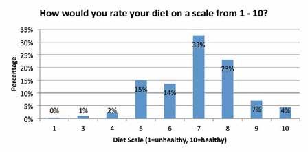 Figure 7-21 (B) Reasons for making dietary changes 7.10.