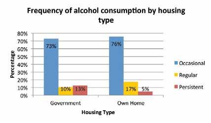 9 None of the economically inactive respondents were moderate drinkers, they were either light or heavy drinkers. 9.10.