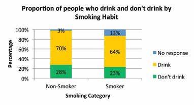 16 Smoking 16.1 Introduction 16.1.1 Typically smokers are associated with less healthy lifestyles in other respects.