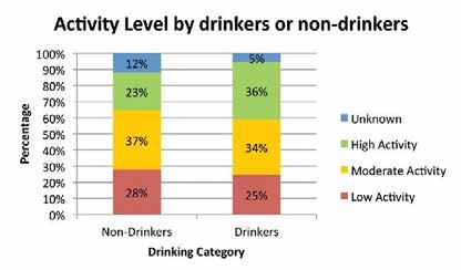 17Alcohol 17.1 Introduction 17.1.1 Alcohol consumption has already been compared with most of the lifestyle factors earlier in this report.