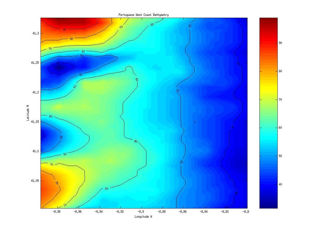 over the West direction and of mild range-dependence over the North direction. The temperature profile was taken from archival data and was taken during July 2007 in the Portuguese West Coast (Fig.3).