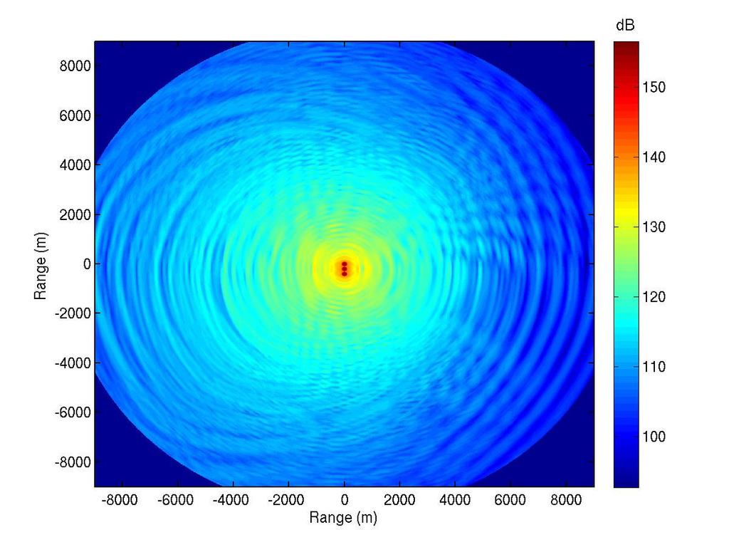 Figure 5 shows the simulated SPL obtained for 3 simultaneous noise sources (Case A). The TL was calculated for a radius of 10 km for each.