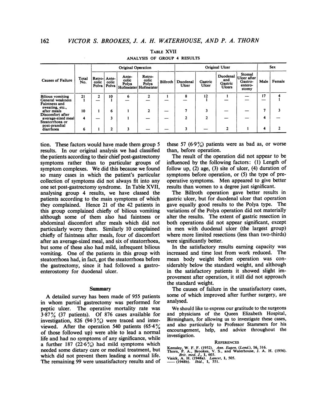 162 VICTOR S. BROOKES, J. A. H. WATERHOUSE, AND P. A. THORN TABLE XVII ANALYSIS OF GROUP 4 RESULTS Original Oporation Original Ulcer Sex Stomal Total Retro- Ante- Ante- Retro- Duodenal Ulcer after Causes of Failure No.