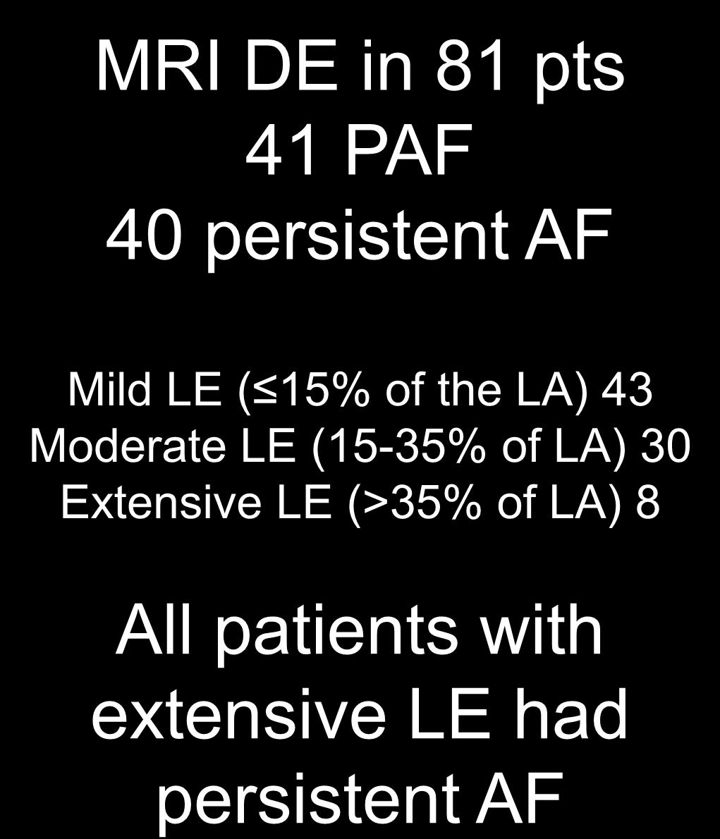LA remodeling in AF MRI DE in 81 pts 41 PAF 40 persistent AF Mild LE ( 15% of the LA) 43 Moderate LE (15-35% of LA) 30