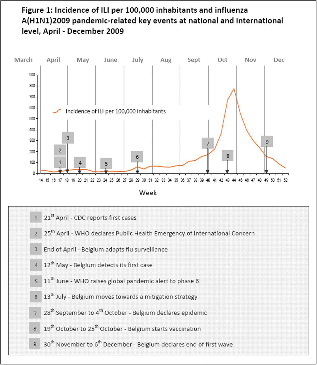50 Litzroth A, Gutiérrez I, Hammadi S. At the same time systems were developed for a detailed monitoring of the impact of the pandemic on public health and on the health-care system in Belgium.