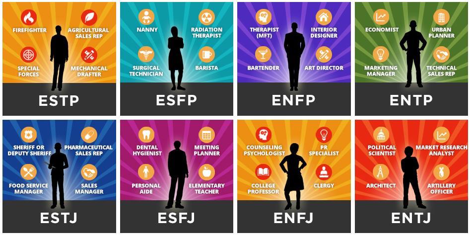 MBTI Types and Careers https://www.