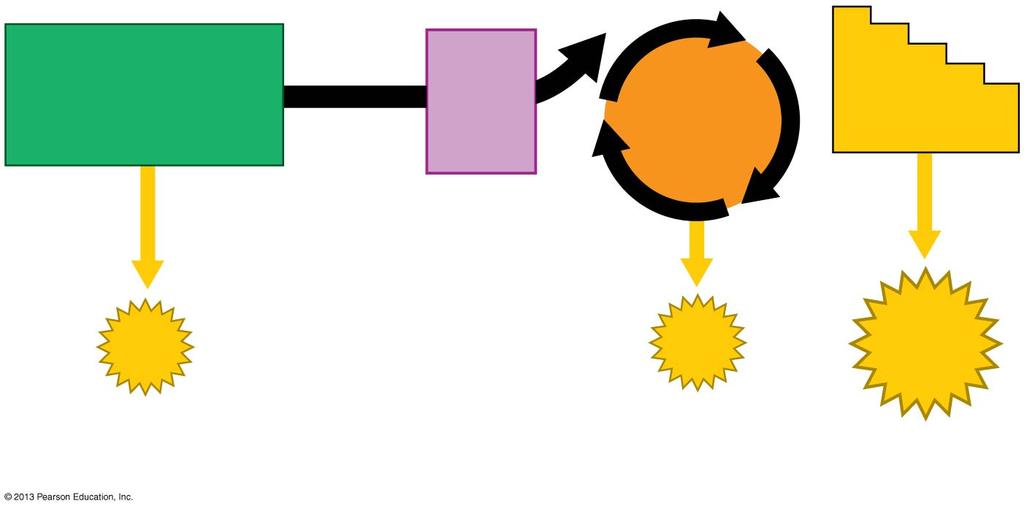 synthesis by direct synthesis by AT synthase Figure 6.