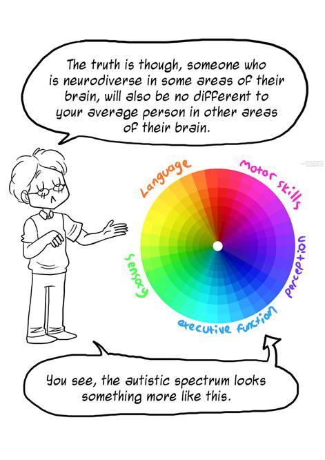 Characteristics of Autism A