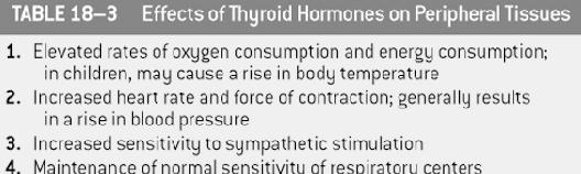 Thyroid Hormones Affect most cells in body Calorigenic
