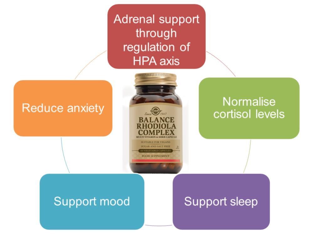 Balance rhodiola complex contains several botanicals and nutrients for full synergistic support during stress: supporting adrenal function, normalising cortisol