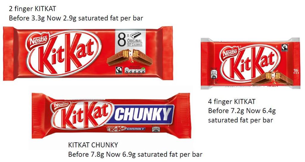 FOOD INDUSTRY CASE STUDY NESTLE In October 2013, Nestle announced that it was reformulating the iconic KitKat brand to reduce saturated fat by an average of 10% Removed 3,800 tonnes of saturated fat