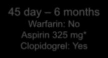 0 Aspirin: 81 mg while on warfarin Clopidogrel: No NO LAA seal per