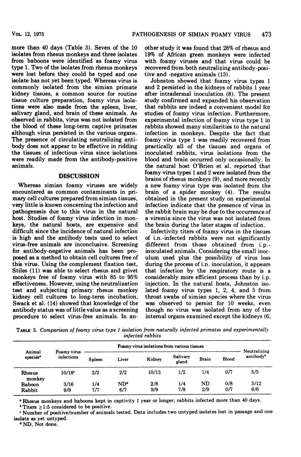 VOL 12, 1975 more than 40 days (Table 3). Seven of the 10 isolates from rhesus monkeys and three isolates from baboons were identified as foamy virus type 1.