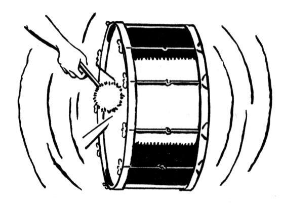 What is Sound? What happens to a drum skin when you hit it?