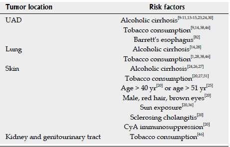Alcohol Abuse and Risk of Upper Aero Digestive Tract Cancer