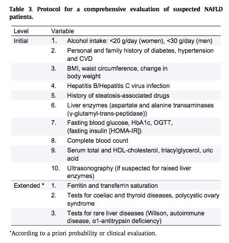 *EASL-EASD-EASO clinical practice guidelines for