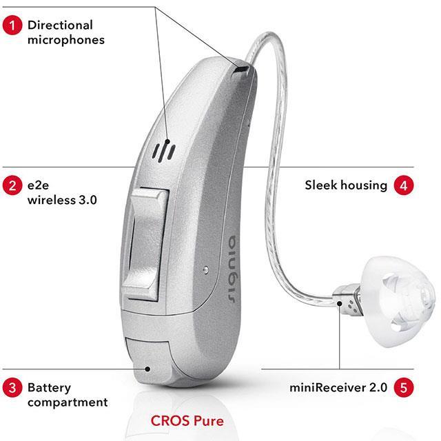 14 Hearing Aids Function: to boost the level of the electrical signal that is delivered to the hearing aid s loudspeaker The