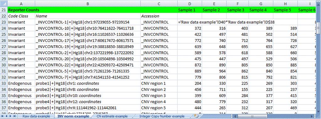 ncounter Data Analysis Guidelines for CNV 3. Calculate INV-normalized counts for each probe.