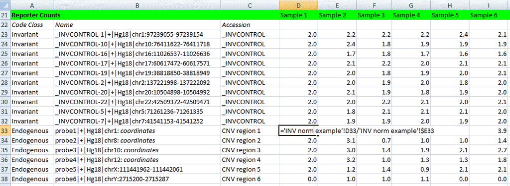 ncounter Data Analysis Guidelines for CNV In some cases, the reference sample selected may contain genomic regions with a copy number of 0 (deletion), 1 (single-copy), or greater than 2 copies.