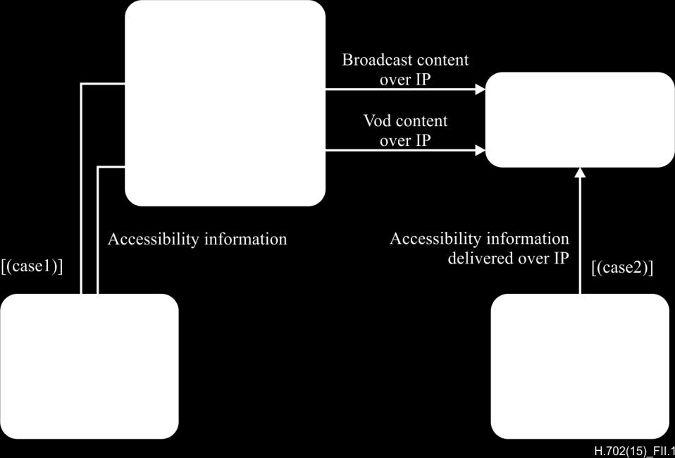 Appendix II Accessibility medium flow to ITA (This appendix does not form an integral part of this Recommendation.) Figure II.1 shows accessibility medium flow to ITA. In Figure II.