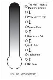 Intensity Pain rating scales can be used to quantify the pain experience The appropriate scale