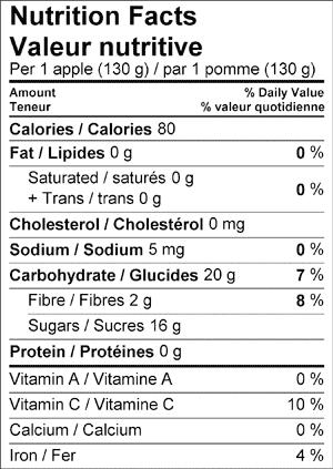 information on the Nutrition Facts label The Nutrition Facts panel gives the amount of sodium in milligrams and the % Daily Value based on the stated