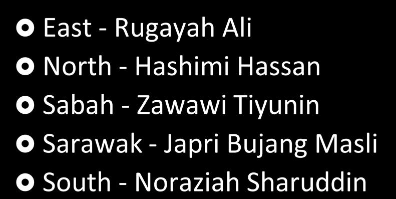Chapters East - Rugayah Ali North - Hashimi Hassan Sabah -