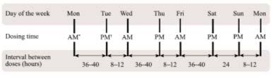 BEGIN Type 2 Hypoglycemia Lower rates of hypoglycemia: overall and nocturnal (A)Overall confirmed hypoglycemic episodes. (B) Nocturnal confirmed hypoglycemic episodes.