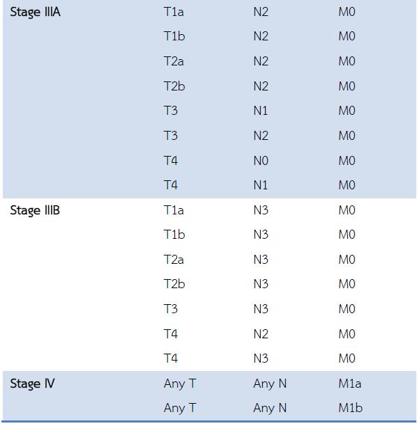 The AJCC Cancer Staging Manual
