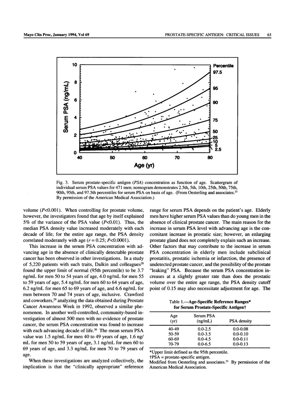 Mayo Clin Proc, January 1994, Vol 69 PROSTATE-SPECIFIC ANTIGEN: CRITICAL ISSUES 63 10 *-"» 8 _l E α> * ' c a 6 < CO Q. E 4 3 ^ Φ CO 2 U 40 -^ Λ-lJ ' *± *- W.. T a -ΓΤι ι 50.