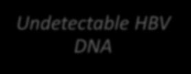 Discontinuation of NAs MONTH 1 MONTH 2 MONTH 3 Detectable HBV DNA Undetectable HBV DNA