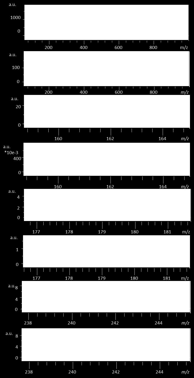 Comparison of MALDI-ToF and MALDI-FTICR spectra obtained