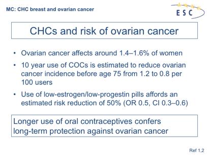 1. Collaborative Group on Epidemiological Studies of Ovarian Cancer.