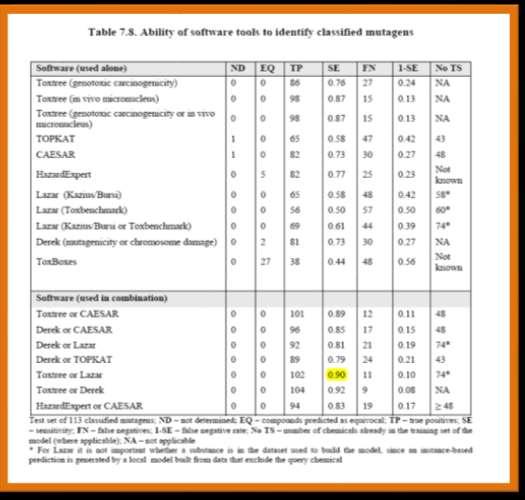 JRC (2010): recommended the combined use of expert and statistical QSAR public available toxtree