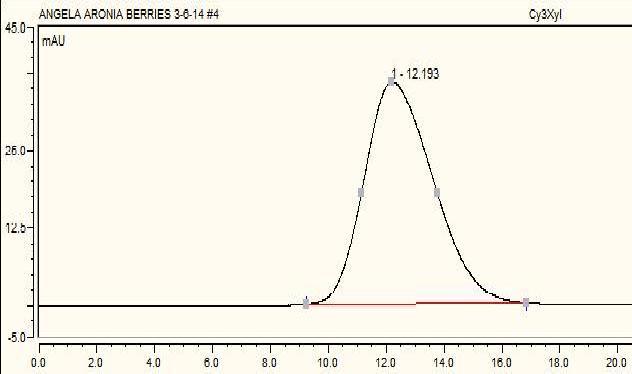 Figure 10. HPLC chromatogram with isocratic solvent 0.01% formic acid, 22.