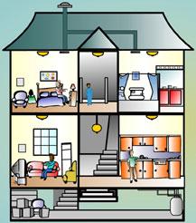 Student Take Home Activity: Check your home for asthma triggers. Directions: Take home the following checklist and go through your home to answer Yes or No to each question.