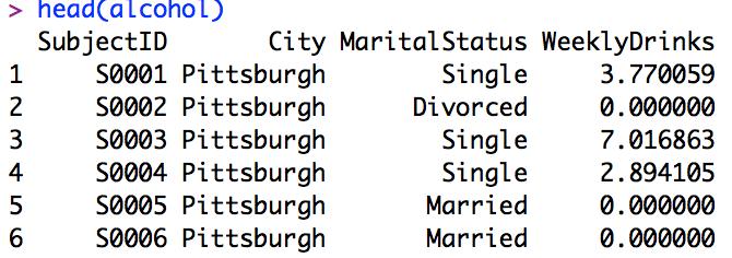 Distributed Practice!! Tzipi has collected a measure of frequency of alcohol use as a function of marital status (single, married, or divorced) in several different US cities.