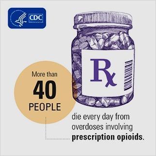 health emergency Deaths from prescription