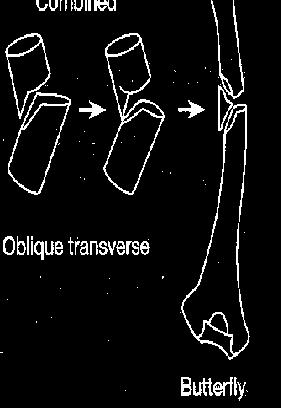 Fracture mechanics Oblique or