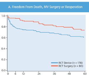 reduction in residual MR can be improved, might a percutaneous approach be