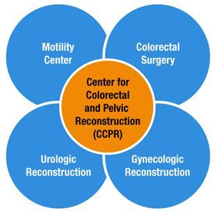 Wood, MD Center for Colorectal and Pelvic Reconstruction Nationwide Children s Hospital The