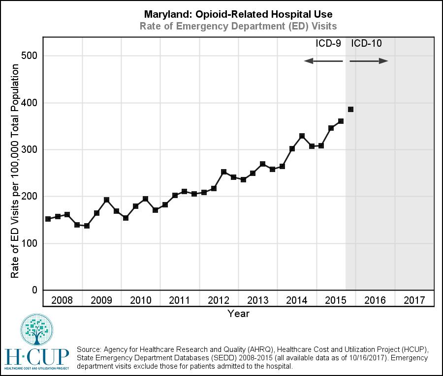 Maryland Picture: Rise in Opioid-Related Emergency