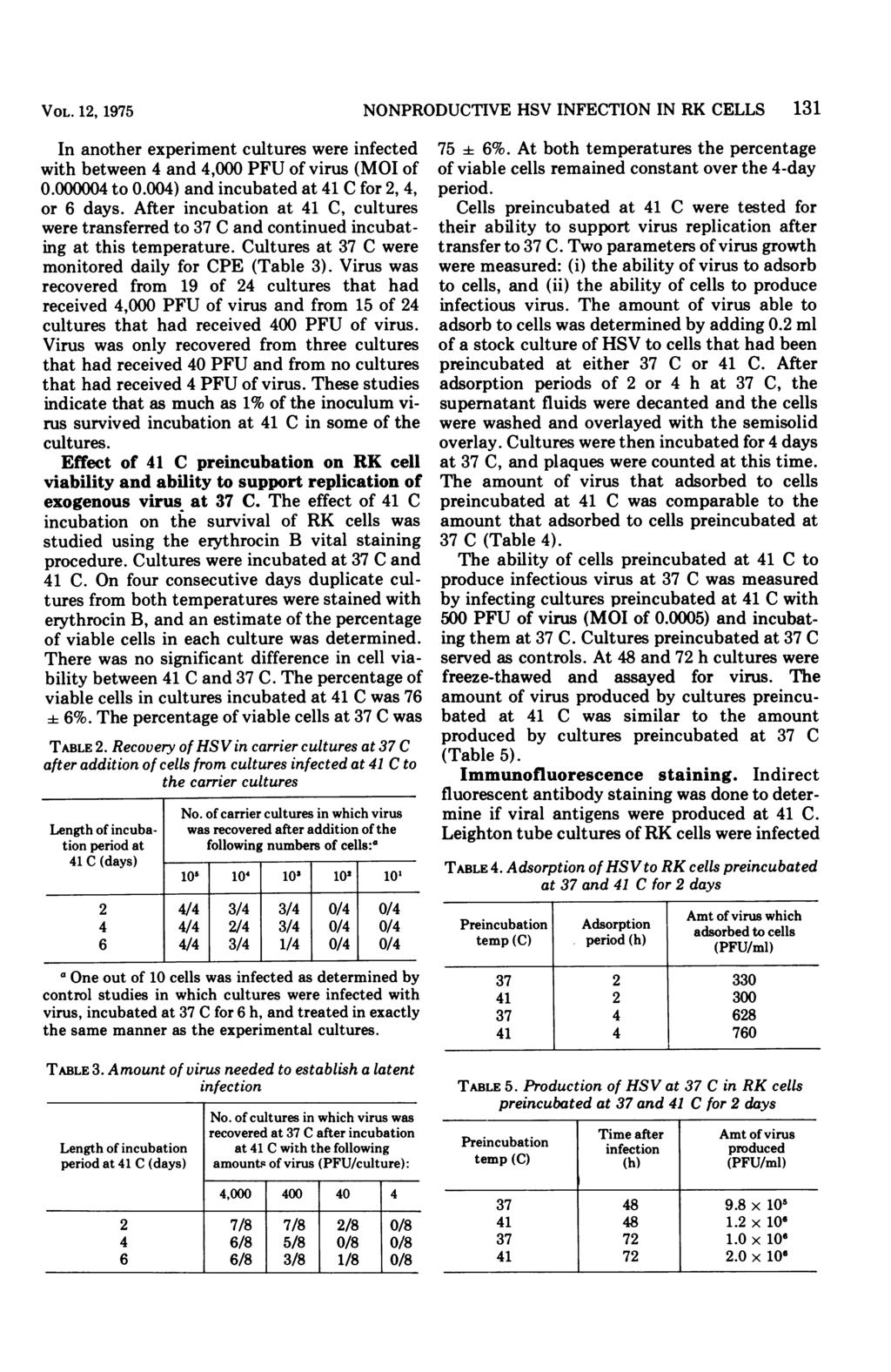 VOL. 12, 1975 In another experiment cultures were infected with between 4 and 4,000 PFU of virus (MOI of 0.000004 to 0.004) and incubated at 41 C for 2, 4, or 6 days.