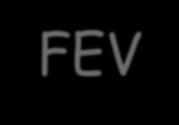 FEV 1  FEV 1 % predicted P = 0.