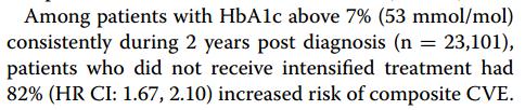 Delay in Treatment Intensification Increases the Risks of Cardiovascular Events in Patients with Type 2 Diabetes Compared to patients with HbA1c <7%, in patients with HbA1c 7%, a 12 month delay in