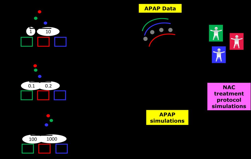 Figure S26. Diagram showing the general methods used to generate SimPops to assess variability.
