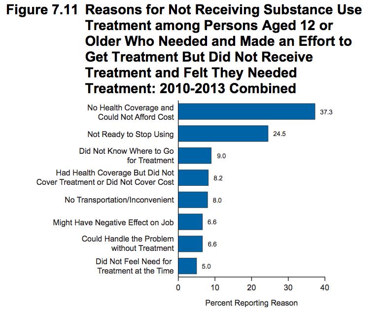 2. Increase Access to Treatment