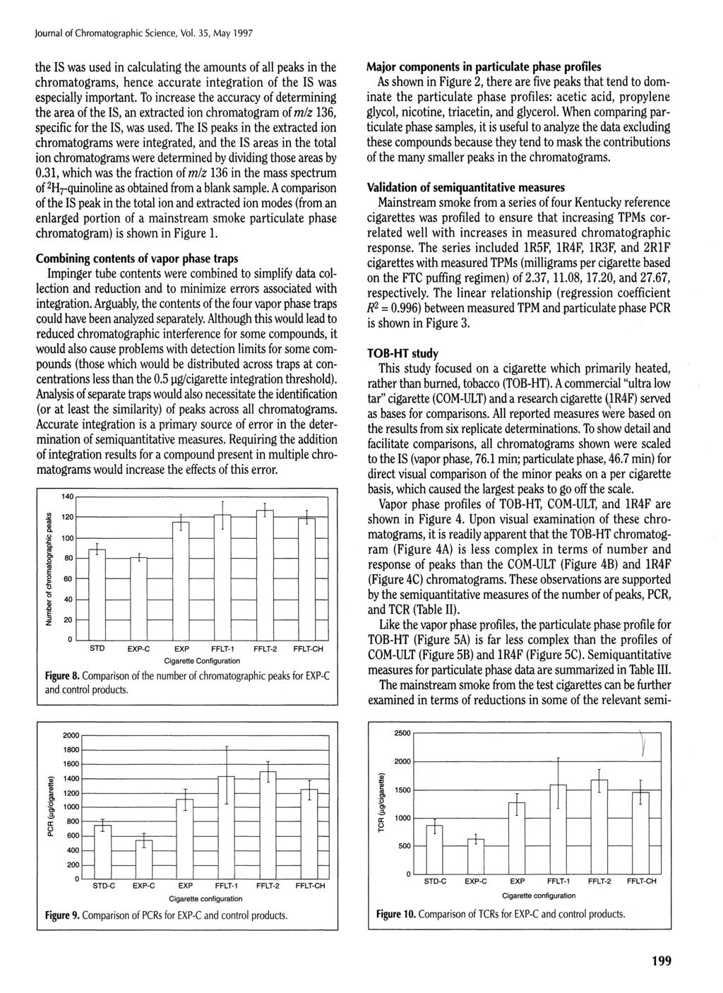 journal of Chromatographic Science, Vol. 35, May 1997 the IS was used in calculating the amounts of all peaks in the chromatograms, hence accurate integration of the IS was especially important.