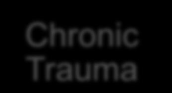 Chronic Trauma Complex